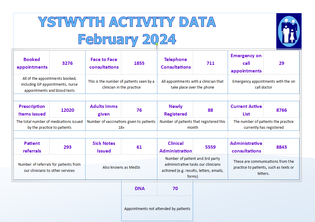 February access data